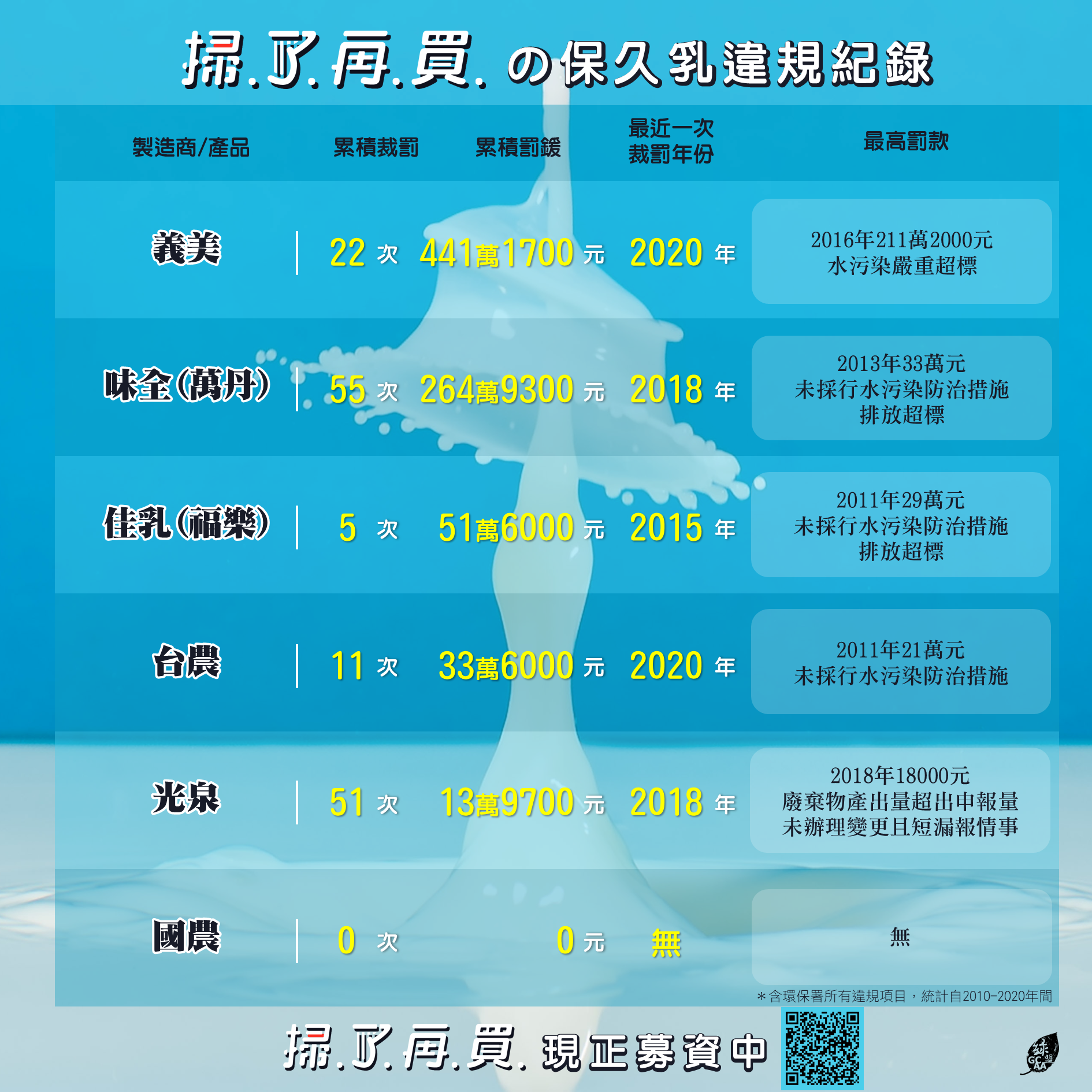 企業違規紀錄評比 比什麼 透明足跡