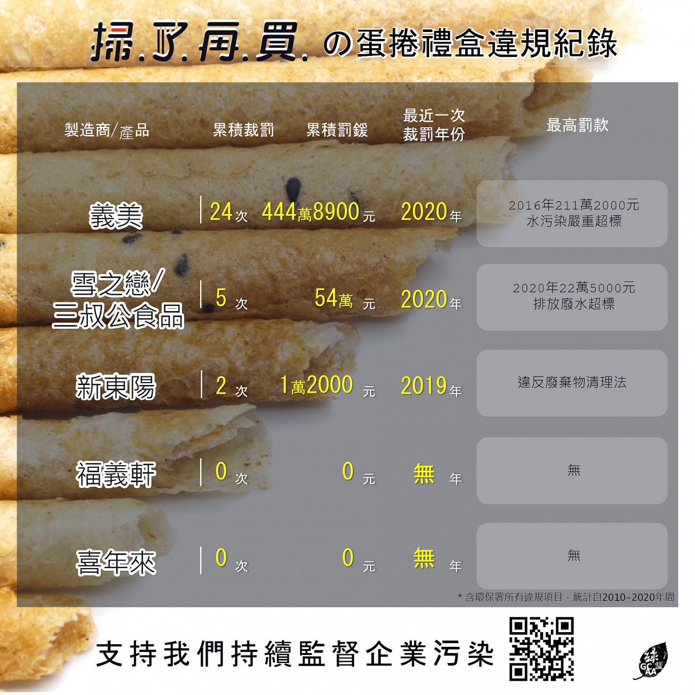 掃了再買 透明足跡